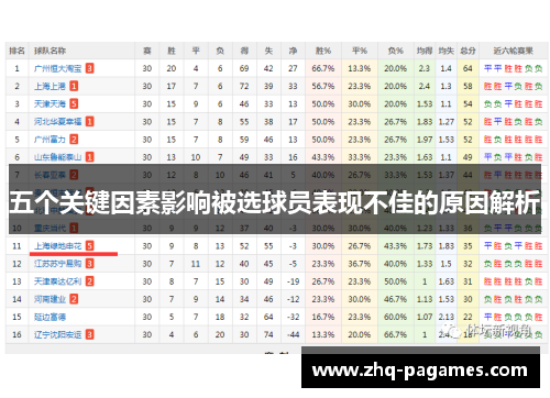 五个关键因素影响被选球员表现不佳的原因解析 五个关键因素影响被选球员表现不佳的原因解析