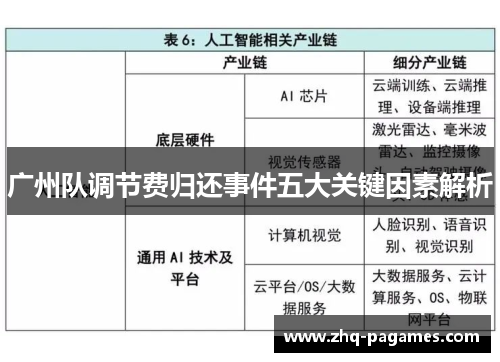 广州队调节费归还事件五大关键因素解析 广州队调节费归还事件五大关键因素解析