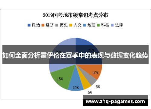 如何全面分析霍伊伦在赛季中的表现与数据变化趋势 如何全面分析霍伊伦在赛季中的表现与数据变化趋势