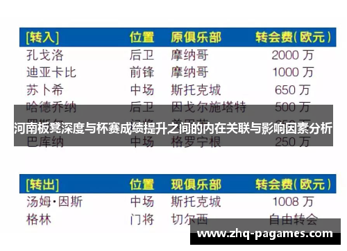 河南板凳深度与杯赛成绩提升之间的内在关联与影响因素分析