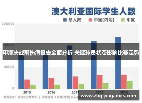 印澳决战前伤病报告全面分析 关键球员状态影响比赛走势 印澳决战前伤病报告全面分析 关键球员状态影响比赛走势