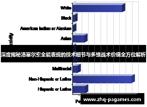 深度揭秘洛塞尔索全能表现的技术细节与多维战术价值全方位解析