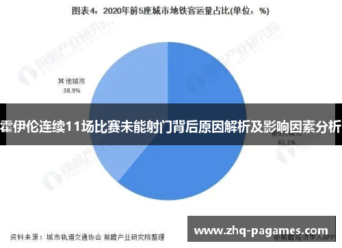 霍伊伦连续11场比赛未能射门背后原因解析及影响因素分析