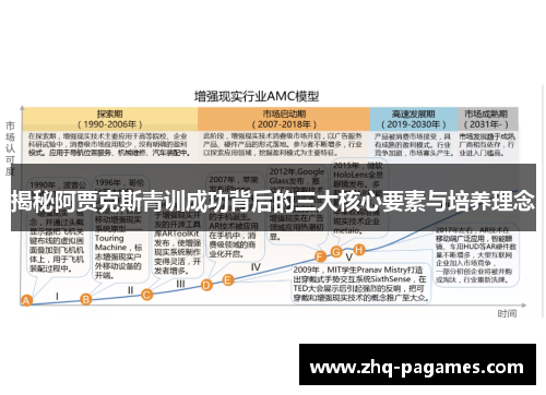 揭秘阿贾克斯青训成功背后的三大核心要素与培养理念