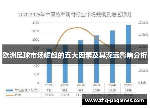 欧洲足球市场崛起的五大因素及其深远影响分析